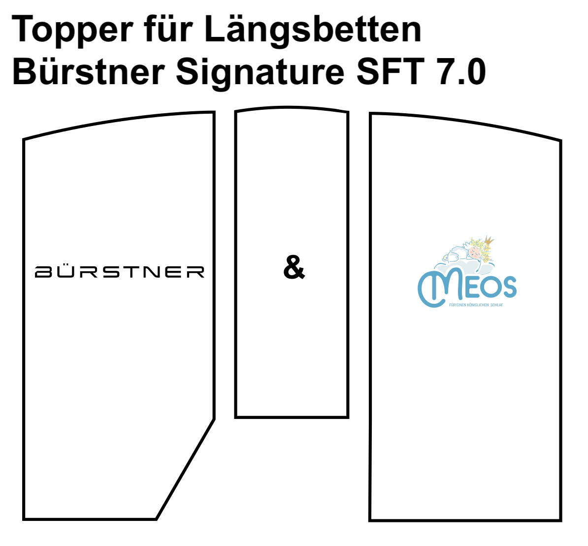 Buerstner_Signature_SFT_7.0_Laengsbetten